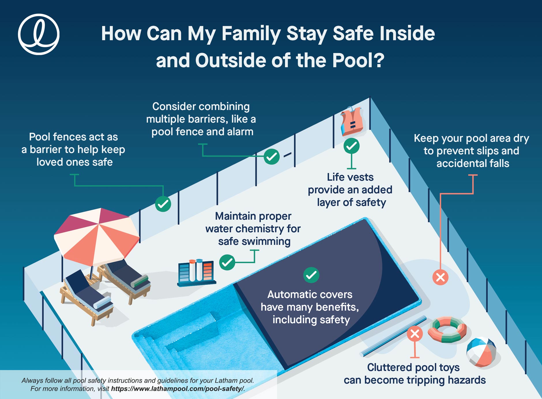 Swimming pool database shows how safe, clean your local pool is